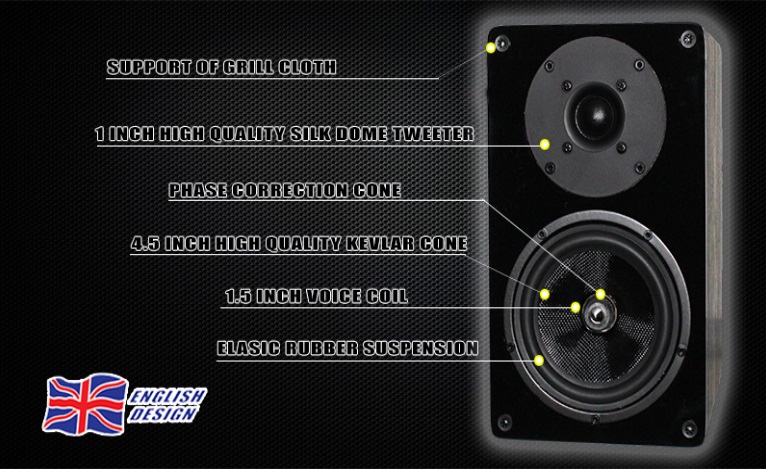 proficon sound alpha1 audiophile περιγραφή μπροστινής πλευράς